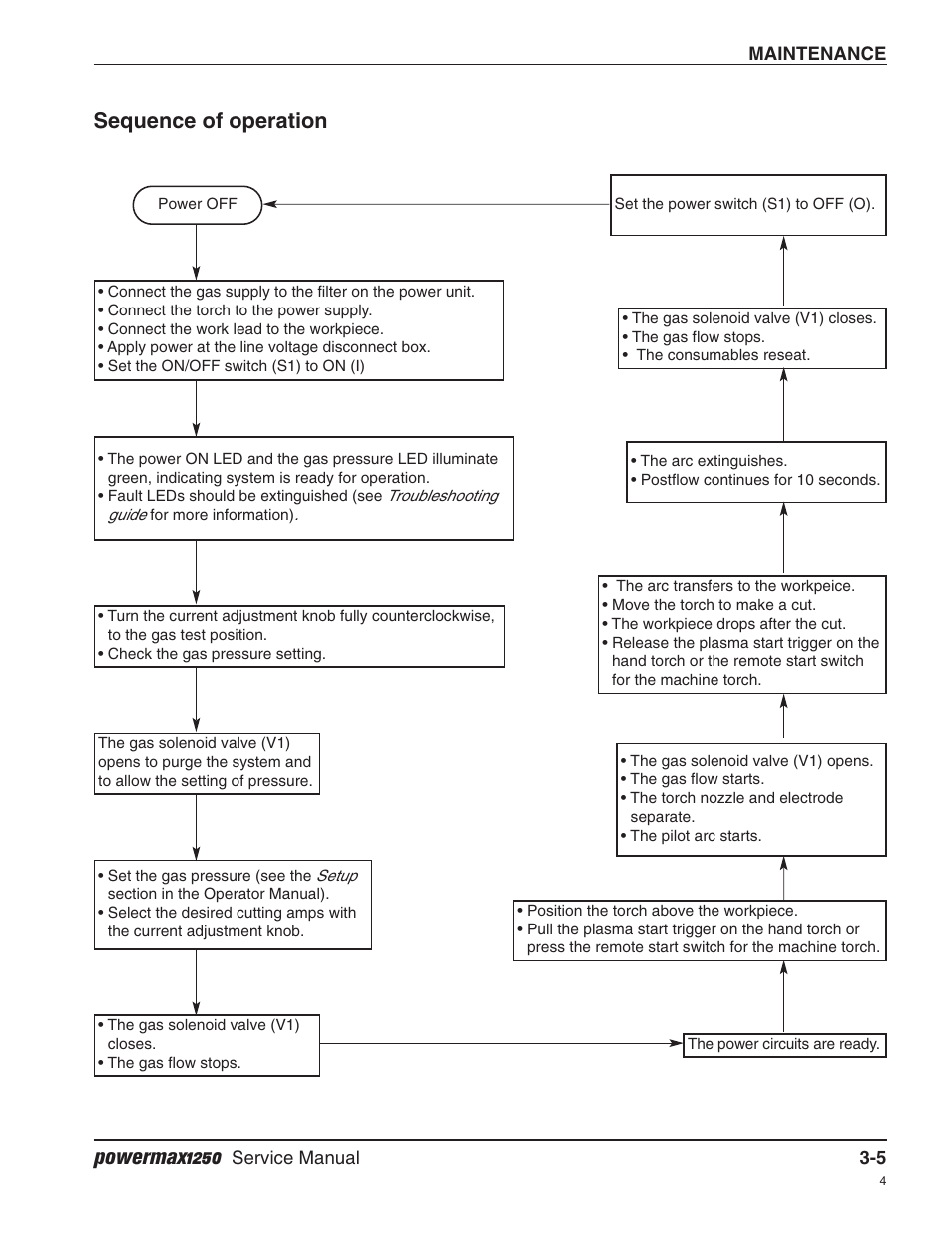 Sequence of operation, Powermax1250 | Hypertherm Powermax1250 Service Manual User Manual | Page 38 / 98