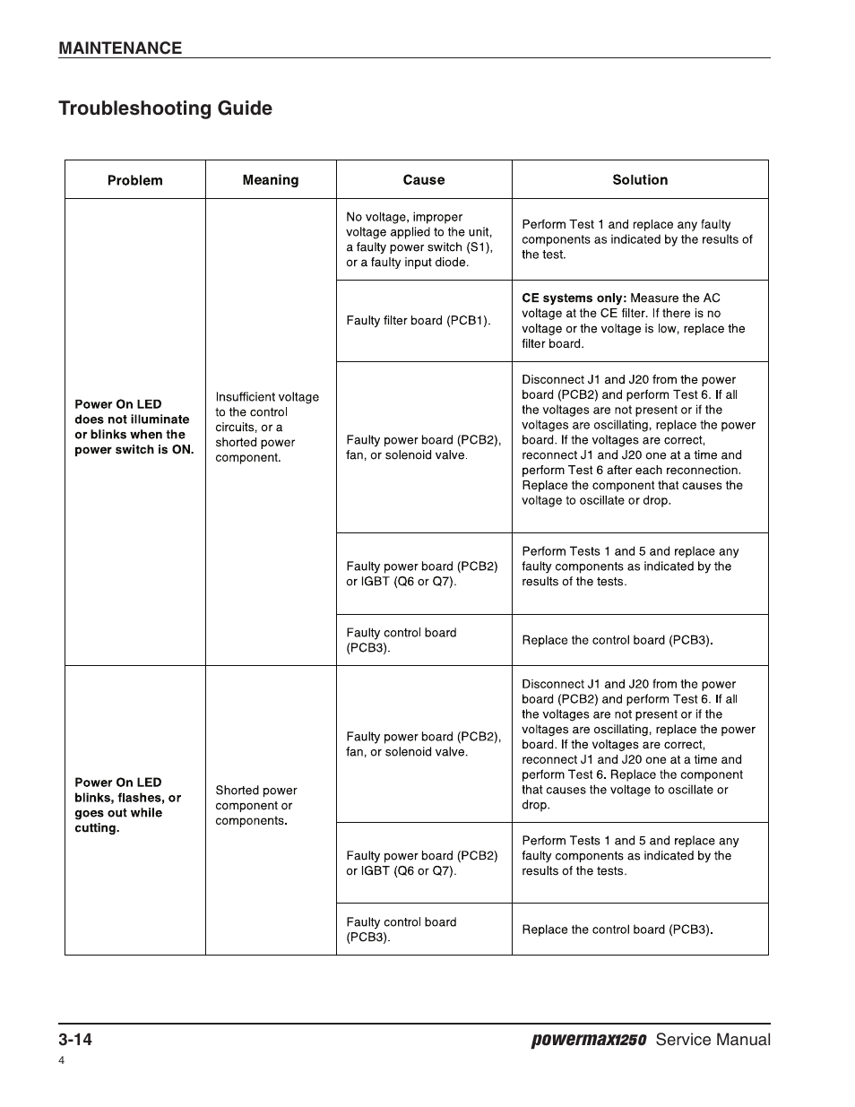 Troubleshooting guide | Hypertherm Powermax1250 Service Manual User Manual | Page 47 / 98