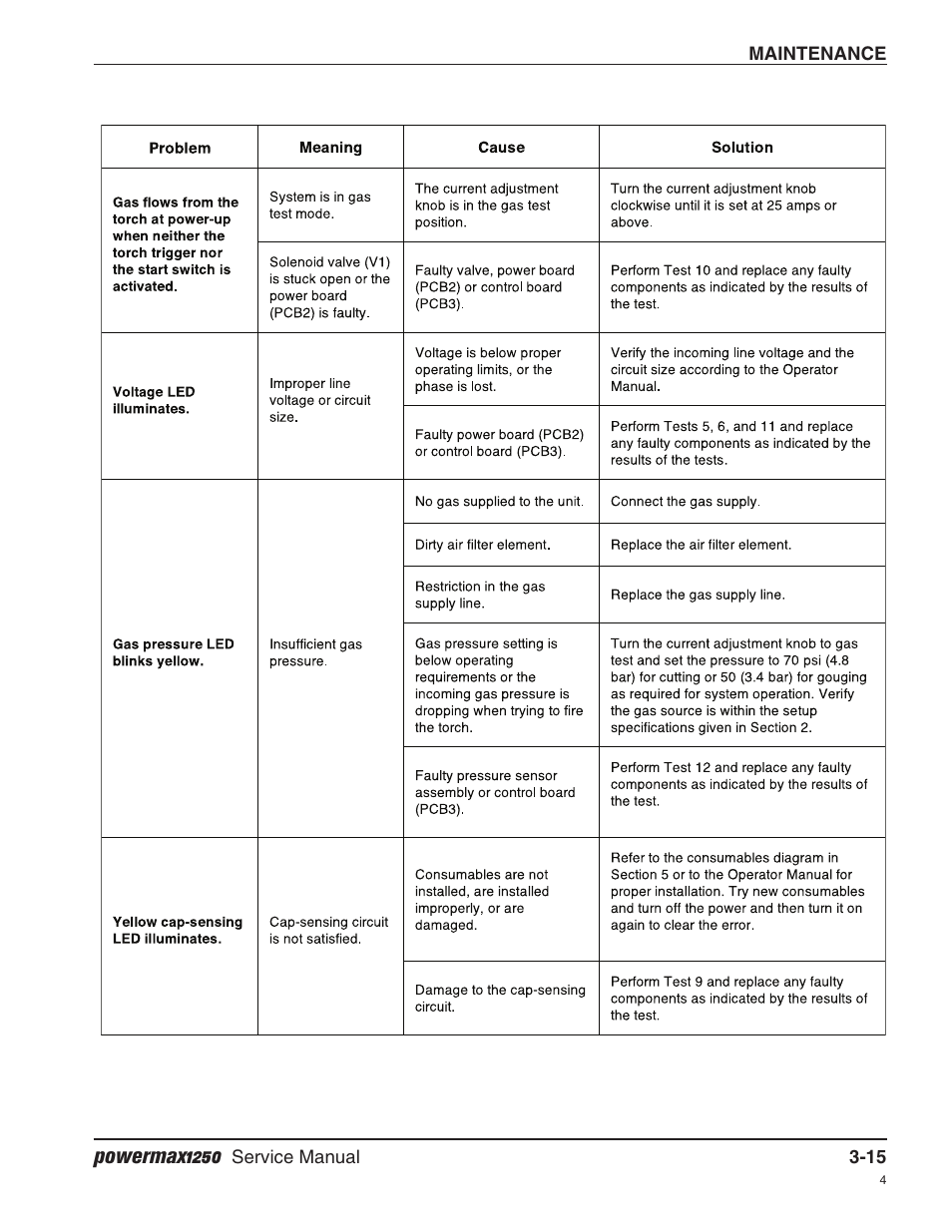 Powermax1250 | Hypertherm Powermax1250 Service Manual User Manual | Page 48 / 98