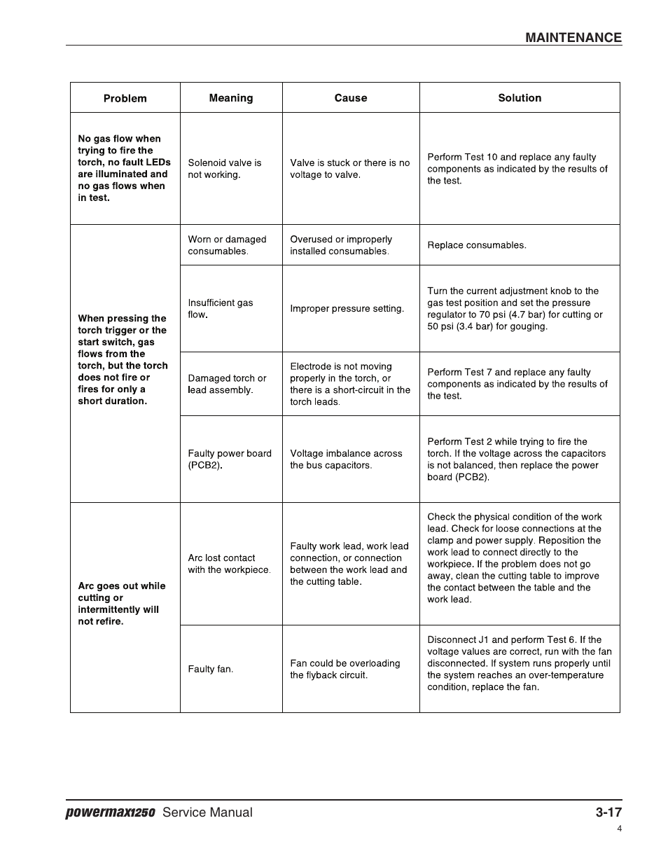 Powermax1250 | Hypertherm Powermax1250 Service Manual User Manual | Page 50 / 98