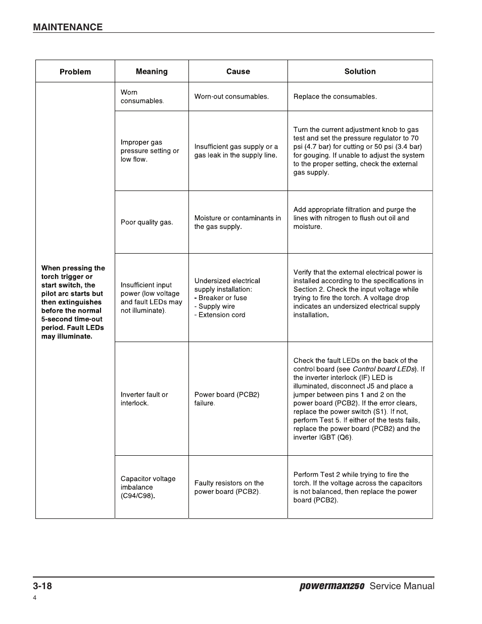 Powermax1250 | Hypertherm Powermax1250 Service Manual User Manual | Page 51 / 98