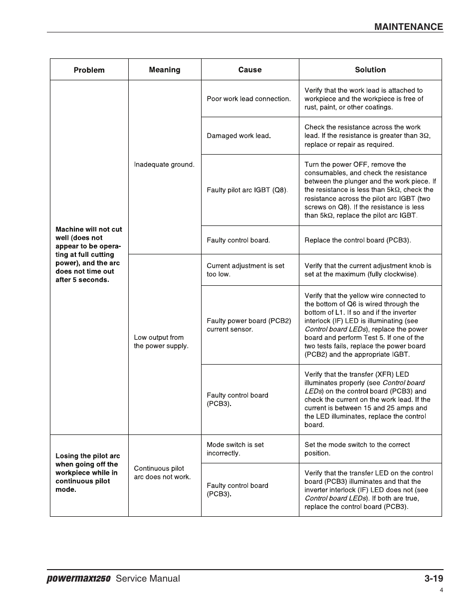 Powermax1250 | Hypertherm Powermax1250 Service Manual User Manual | Page 52 / 98