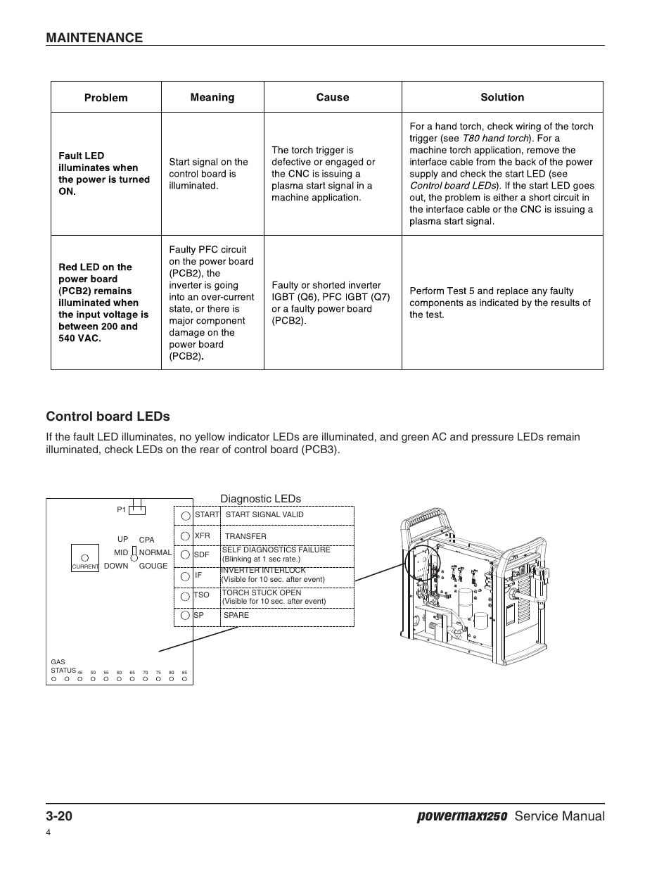 Control board leds, Powermax1250, Maintenance 3-20 | Service manual, Diagnostic leds | Hypertherm Powermax1250 Service Manual User Manual | Page 53 / 98