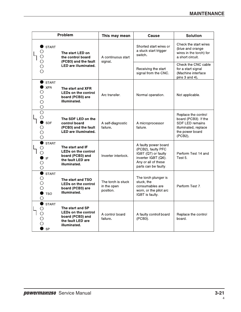 Powermax1250 | Hypertherm Powermax1250 Service Manual User Manual | Page 54 / 98