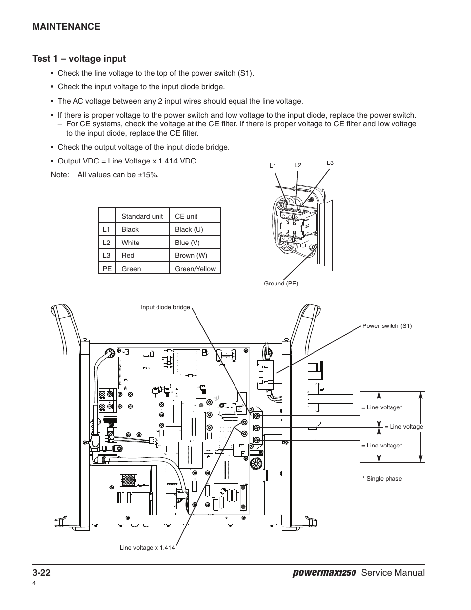 Test 1 – voltage input, Powermax1250, Maintenance 3-22 | Service manual | Hypertherm Powermax1250 Service Manual User Manual | Page 55 / 98