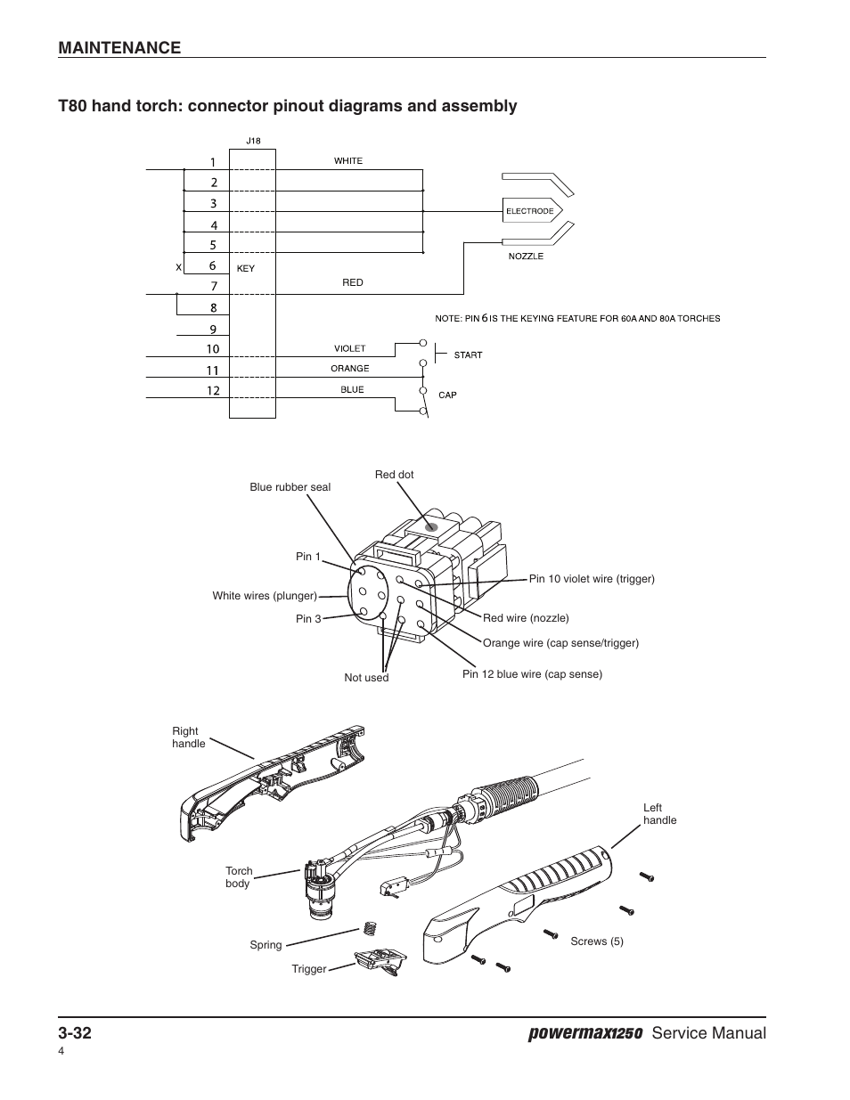 Powermax1250, Maintenance 3-32, Service manual | Hypertherm Powermax1250 Service Manual User Manual | Page 65 / 98