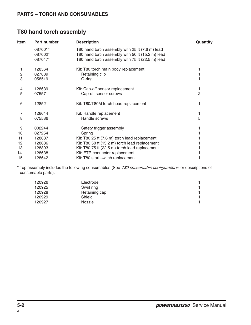 T80 hand torch assembly, Powermax1250 | Hypertherm Powermax1250 Service Manual User Manual | Page 87 / 98