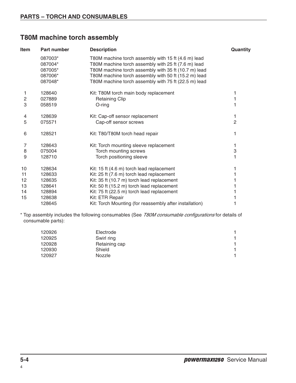 T80m machine torch assembly, Powermax1250 | Hypertherm Powermax1250 Service Manual User Manual | Page 89 / 98