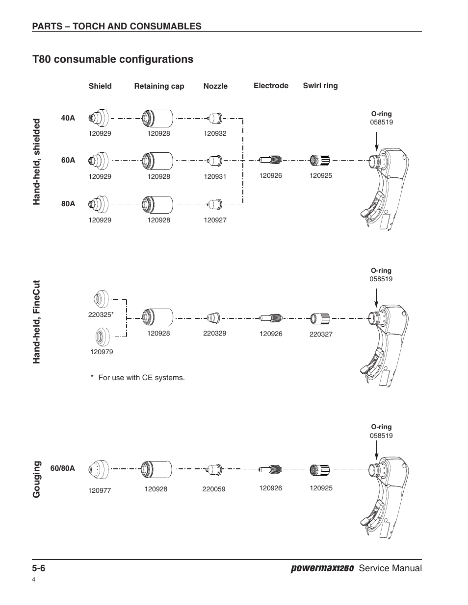 T80 consumable configurations, Powermax1250 | Hypertherm Powermax1250 Service Manual User Manual | Page 91 / 98