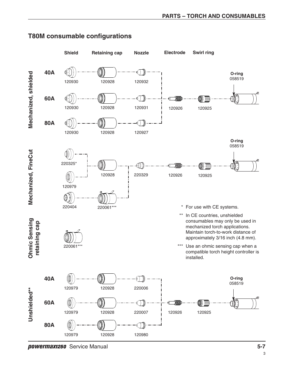 T80m consumable configurations, Powermax1250 | Hypertherm Powermax1250 Service Manual User Manual | Page 92 / 98