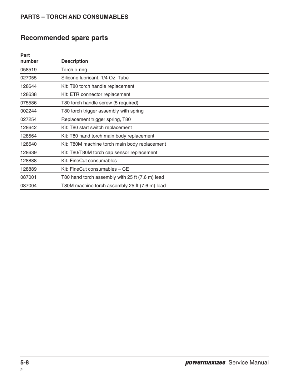 Recommended spare parts, Powermax1250 | Hypertherm Powermax1250 Service Manual User Manual | Page 93 / 98