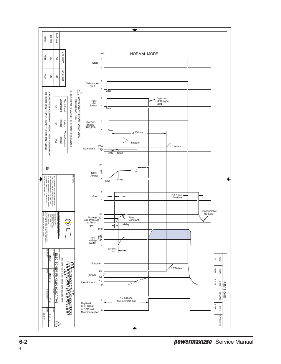 Timing diagrams, Powermax1250, Service manual | Normal mode, Re v is io n s | Hypertherm Powermax1250 Service Manual User Manual | Page 95 / 98