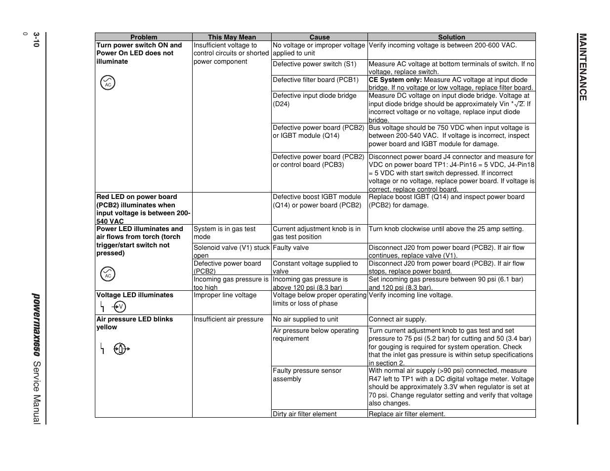 Powermax1650, Maintenance, Service manual | Hypertherm Powermax1650 Service Manual User Manual | Page 37 / 73