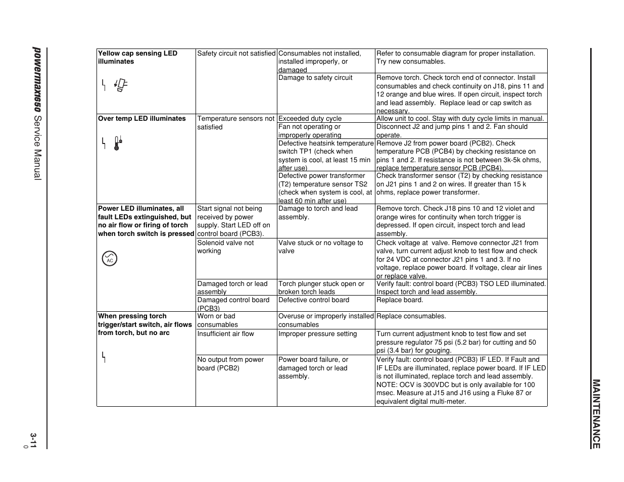 Powermax1650, Maintenance, Service manual | Hypertherm Powermax1650 Service Manual User Manual | Page 38 / 73