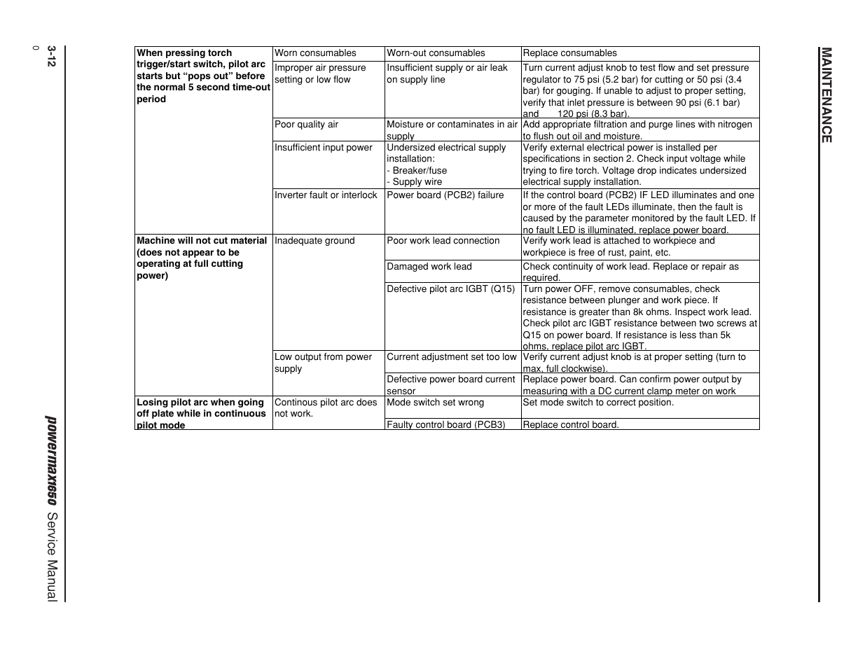 Powermax1650, Maintenance, Service manual | Hypertherm Powermax1650 Service Manual User Manual | Page 39 / 73