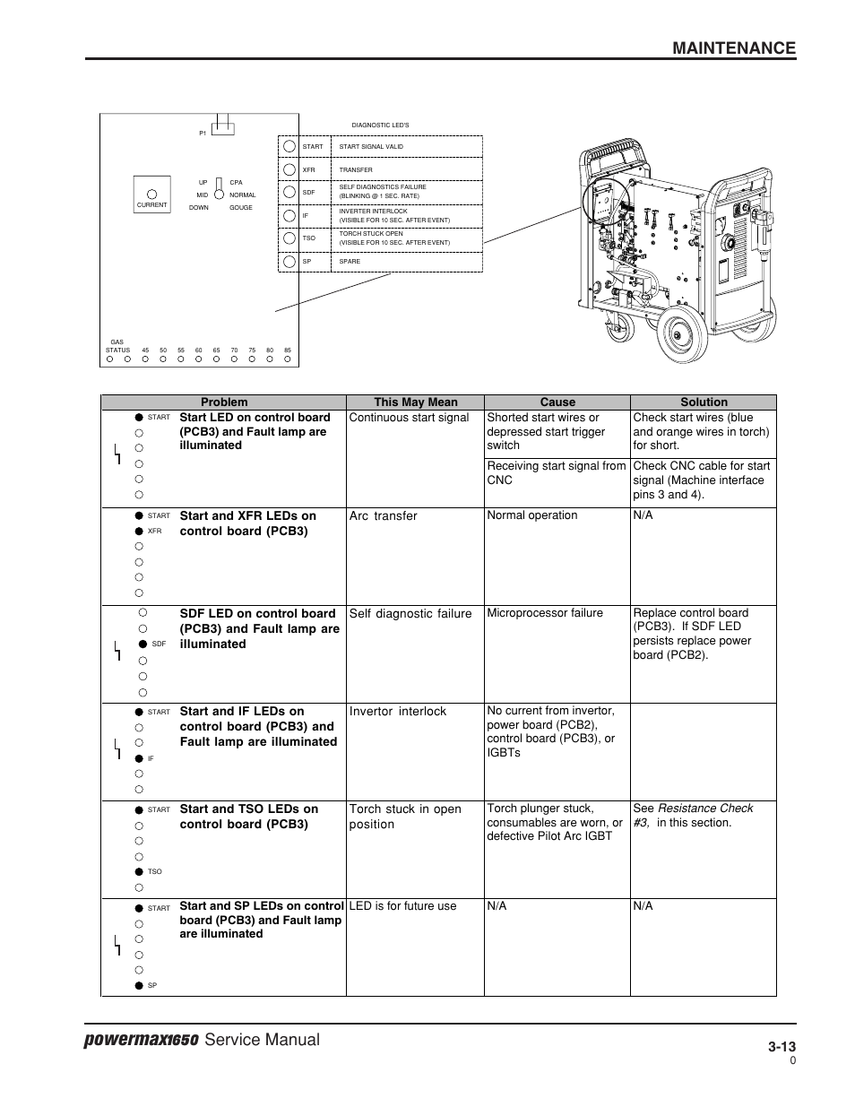 Powermax1650, Maintenance, Service manual | Hypertherm Powermax1650 Service Manual User Manual | Page 40 / 73