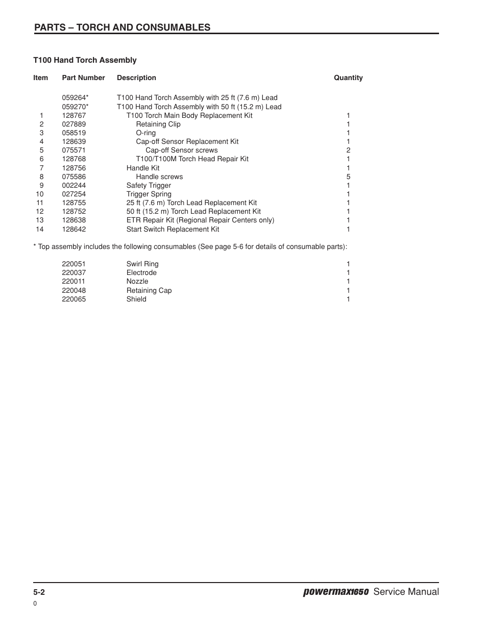 T100 hand torch assembly -2, Powermax1650, Parts – torch and consumables | Service manual | Hypertherm Powermax1650 Service Manual User Manual | Page 63 / 73