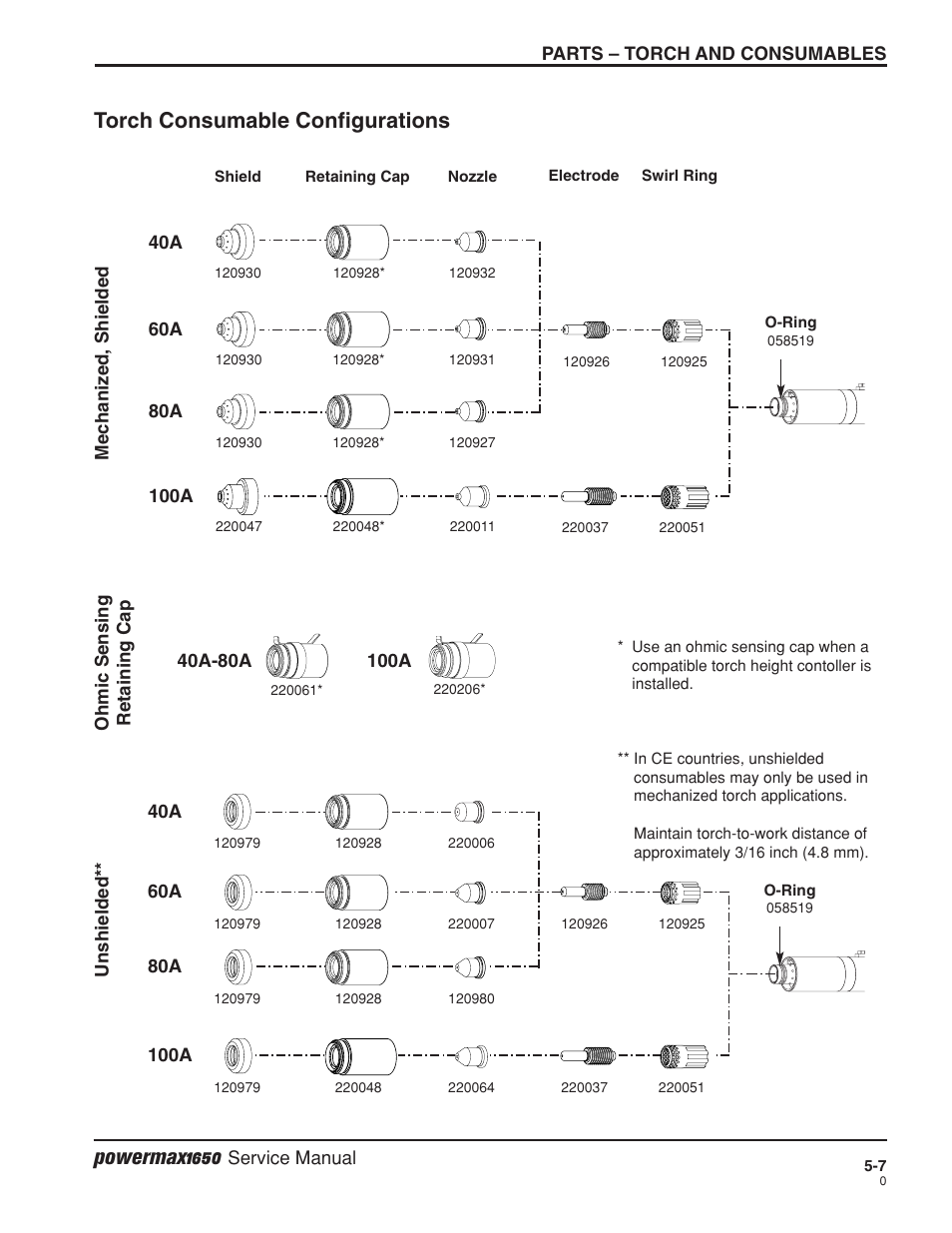 Recommended spare parts -8, Powermax1650, Torch consumable configurations | Hypertherm Powermax1650 Service Manual User Manual | Page 68 / 73