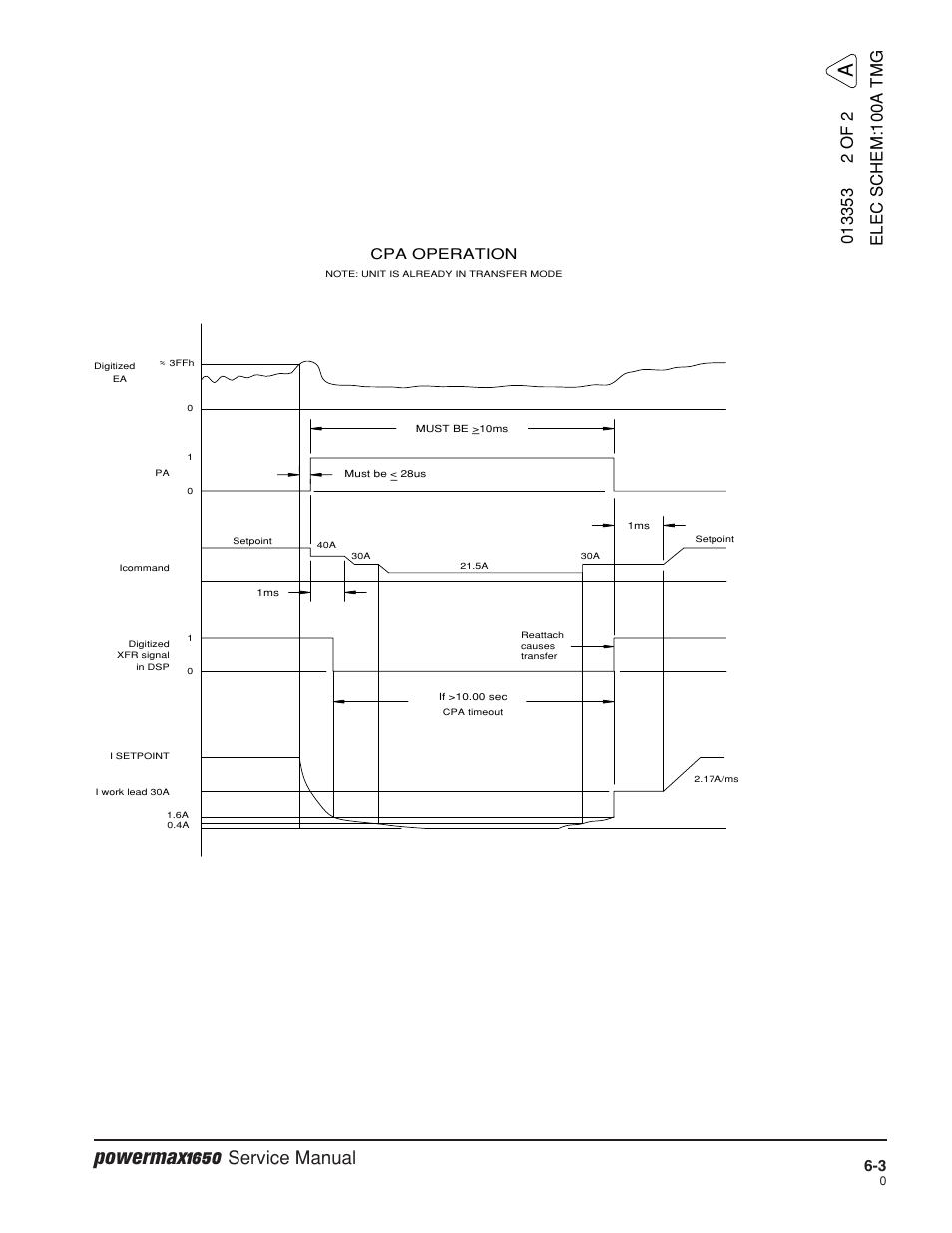 Powermax1650, Service manual, Cpa operation | Hypertherm Powermax1650 Service Manual User Manual | Page 72 / 73