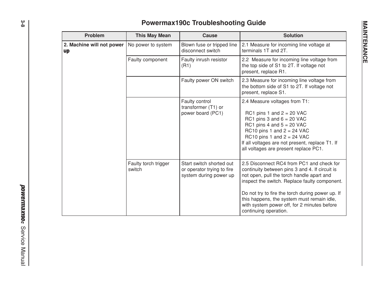 Powermax19 0, Powermax190c troubleshooting guide | Hypertherm Powermax190c Service Manual User Manual | Page 33 / 47