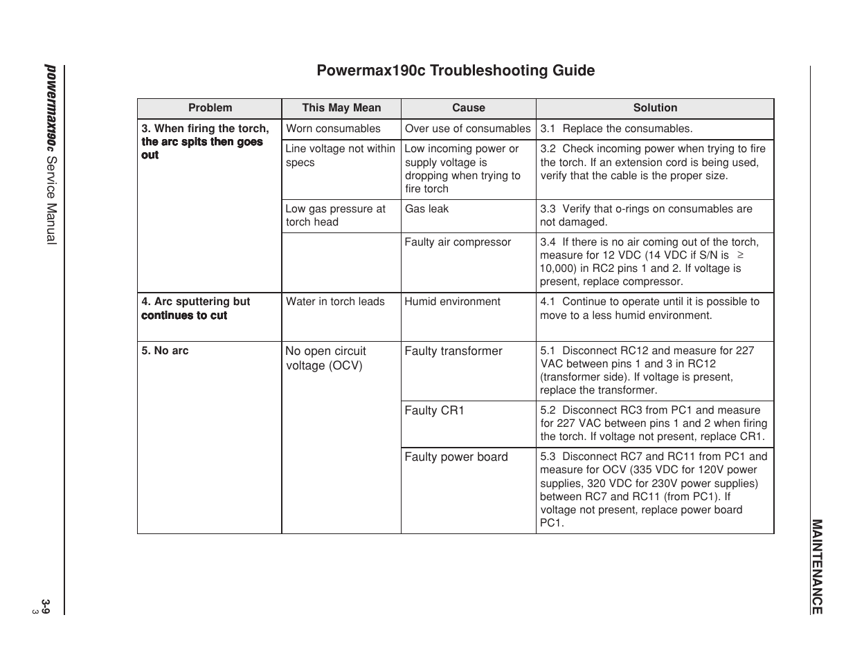 Powermax19 0, Powermax190c troubleshooting guide | Hypertherm Powermax190c Service Manual User Manual | Page 34 / 47