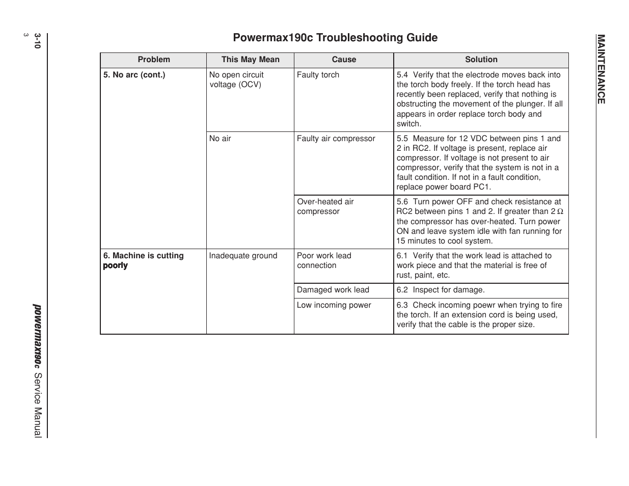 Powermax19 0, Powermax190c troubleshooting guide | Hypertherm Powermax190c Service Manual User Manual | Page 35 / 47