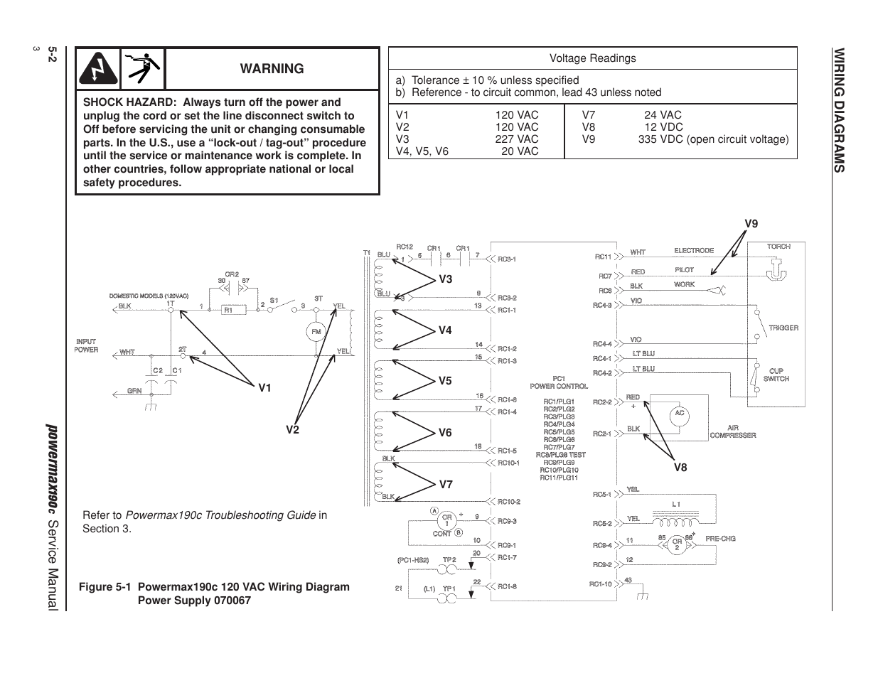 Powermax19 0 | Hypertherm Powermax190c Service Manual User Manual | Page 45 / 47