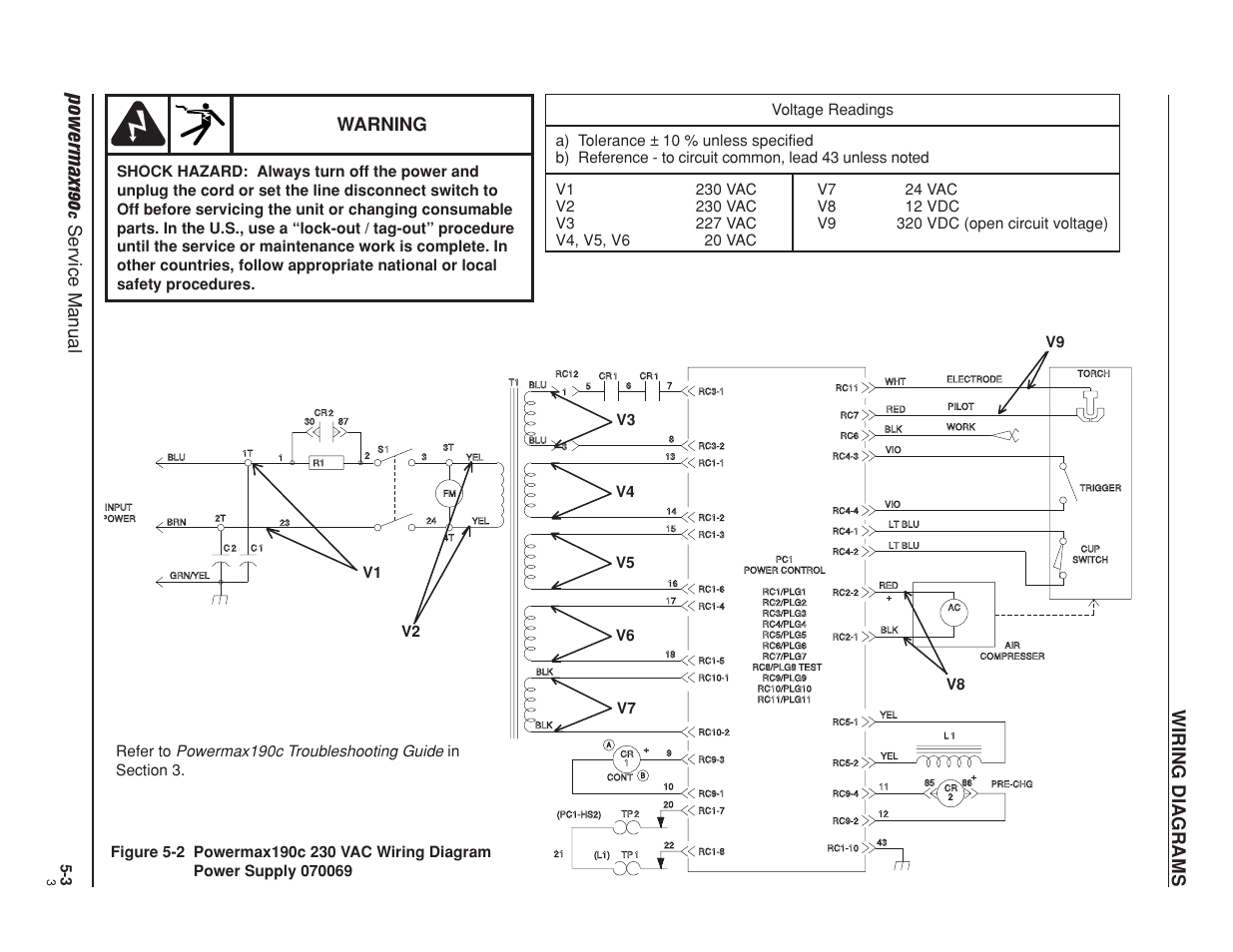 Powermax19 0, Wiring diagrams, Service manual | Warning | Hypertherm Powermax190c Service Manual User Manual | Page 46 / 47