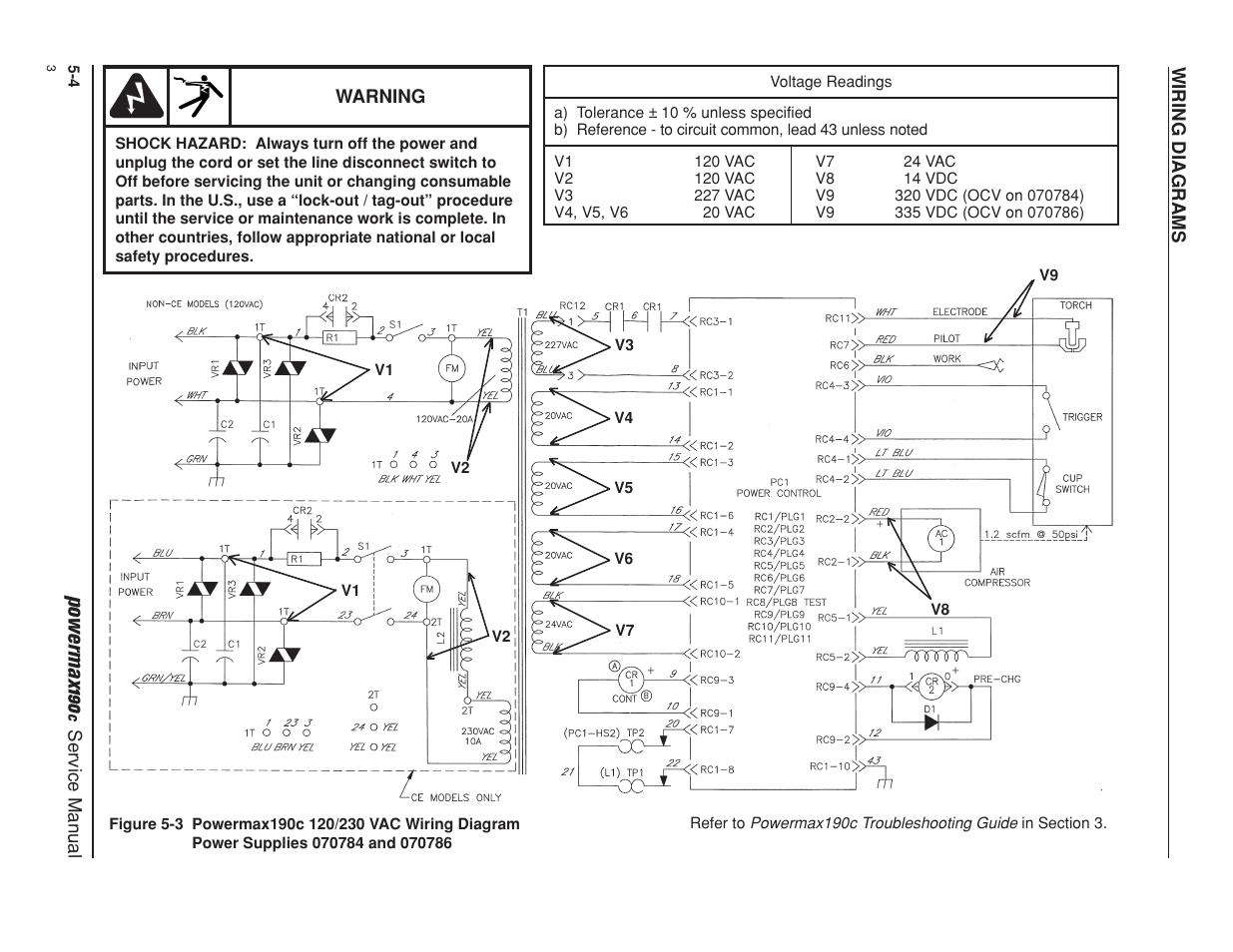 Powermax19 0 | Hypertherm Powermax190c Service Manual User Manual | Page 47 / 47