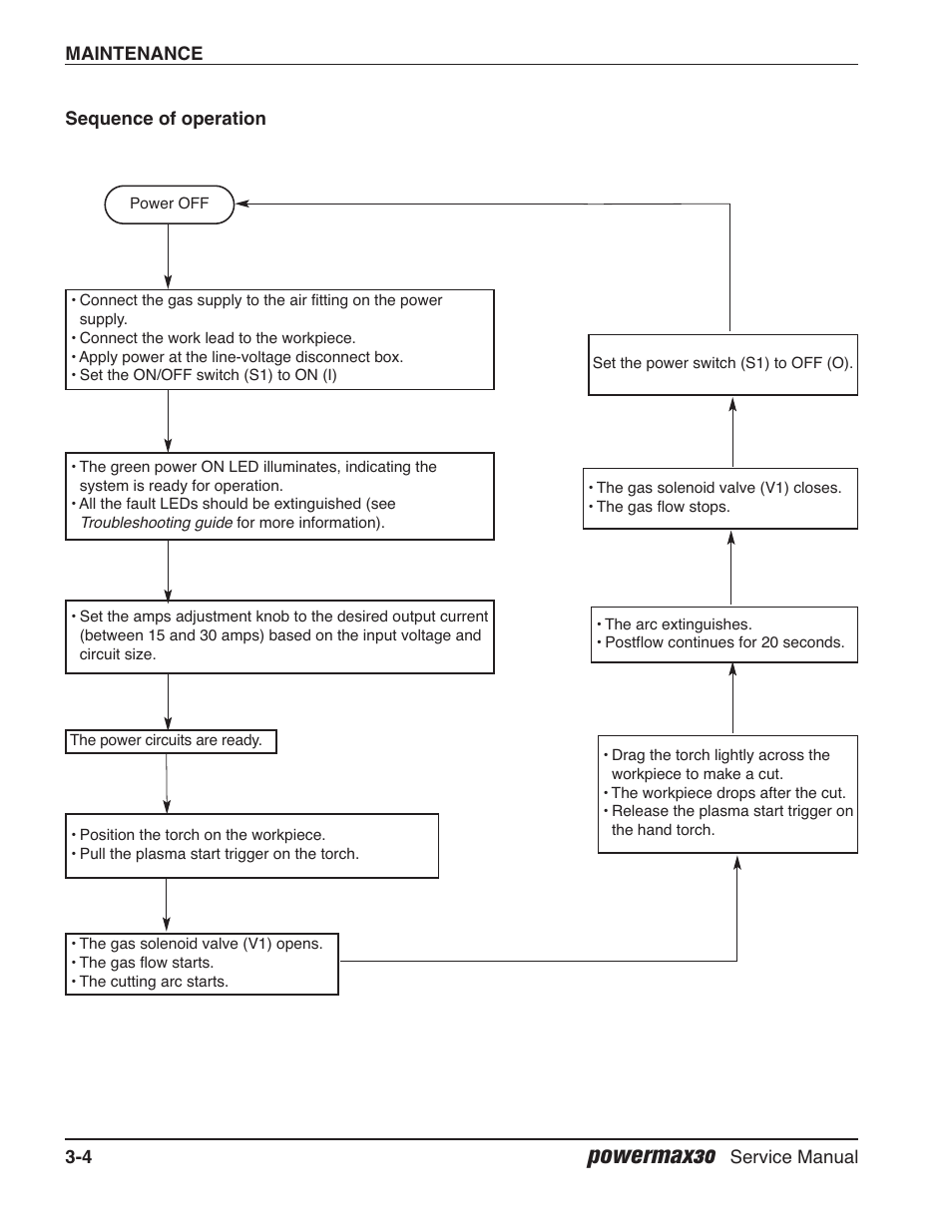 Sequence of operation, Powermax30 | Hypertherm Powermax30 Service Manual User Manual | Page 43 / 88