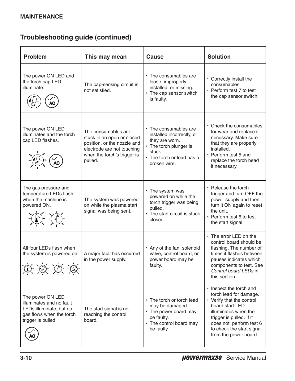 Powermax30, Troubleshooting guide (continued) | Hypertherm Powermax30 Service Manual User Manual | Page 49 / 88