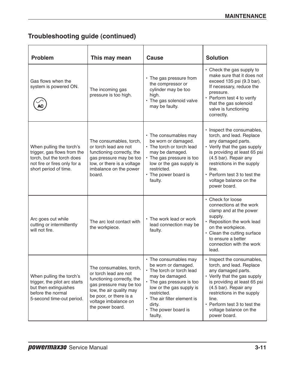 Powermax30, Troubleshooting guide (continued) | Hypertherm Powermax30 Service Manual User Manual | Page 50 / 88