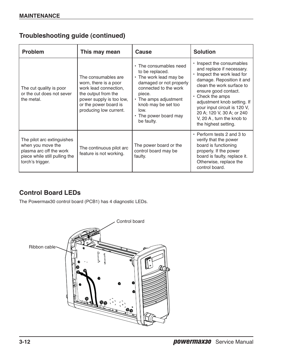 Control board leds, Powermax30 | Hypertherm Powermax30 Service Manual User Manual | Page 51 / 88