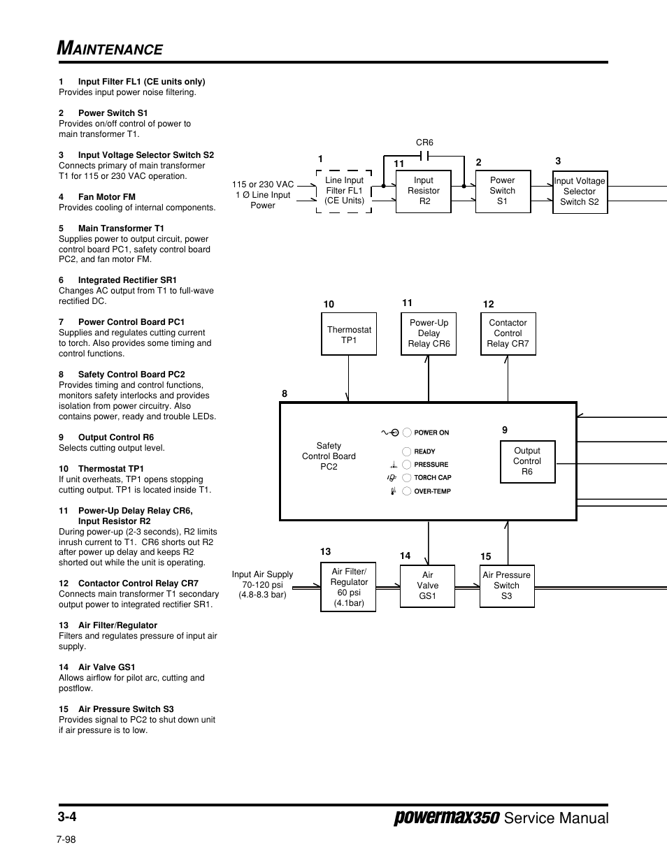 Functional block diagram, 115/230 volt, Figure 3-2.1, Functional block diagram, 115/230 volt unit | Service manual, Aintenance | Hypertherm Powermax350 Service Manual User Manual | Page 28 / 53