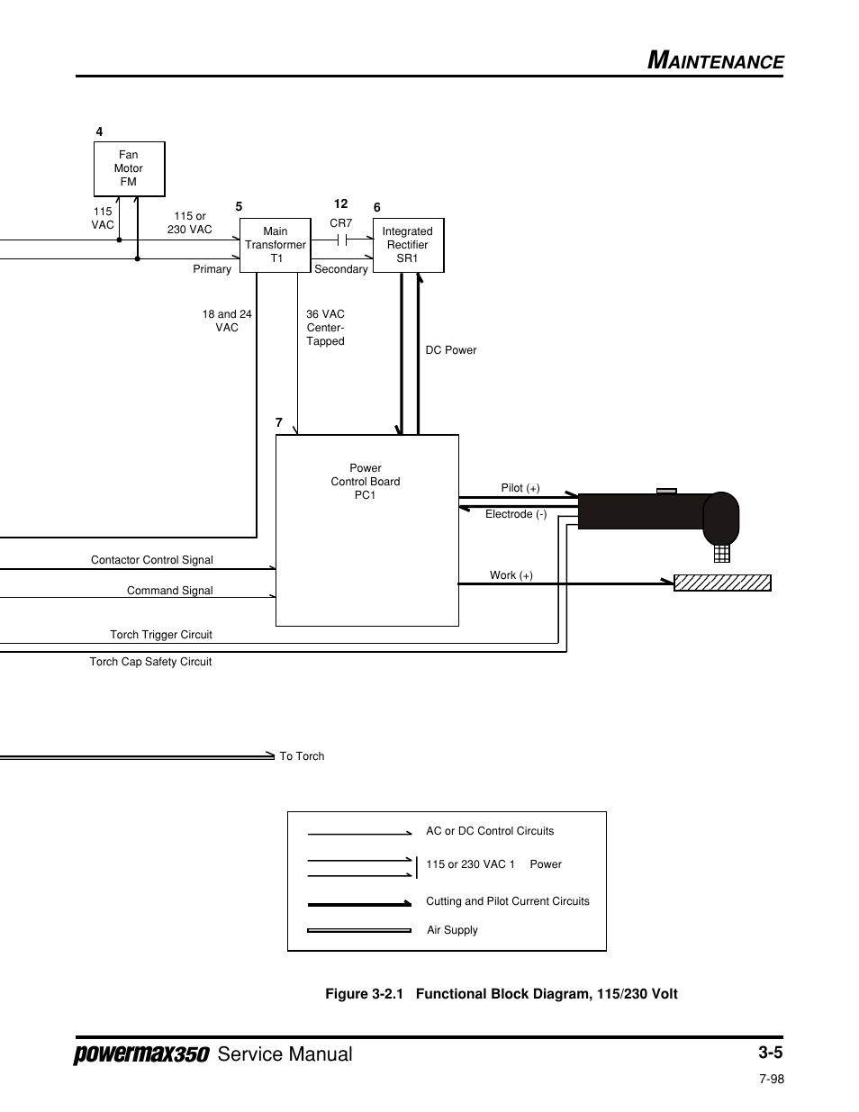 Service manual, Aintenance | Hypertherm Powermax350 Service Manual User Manual | Page 29 / 53