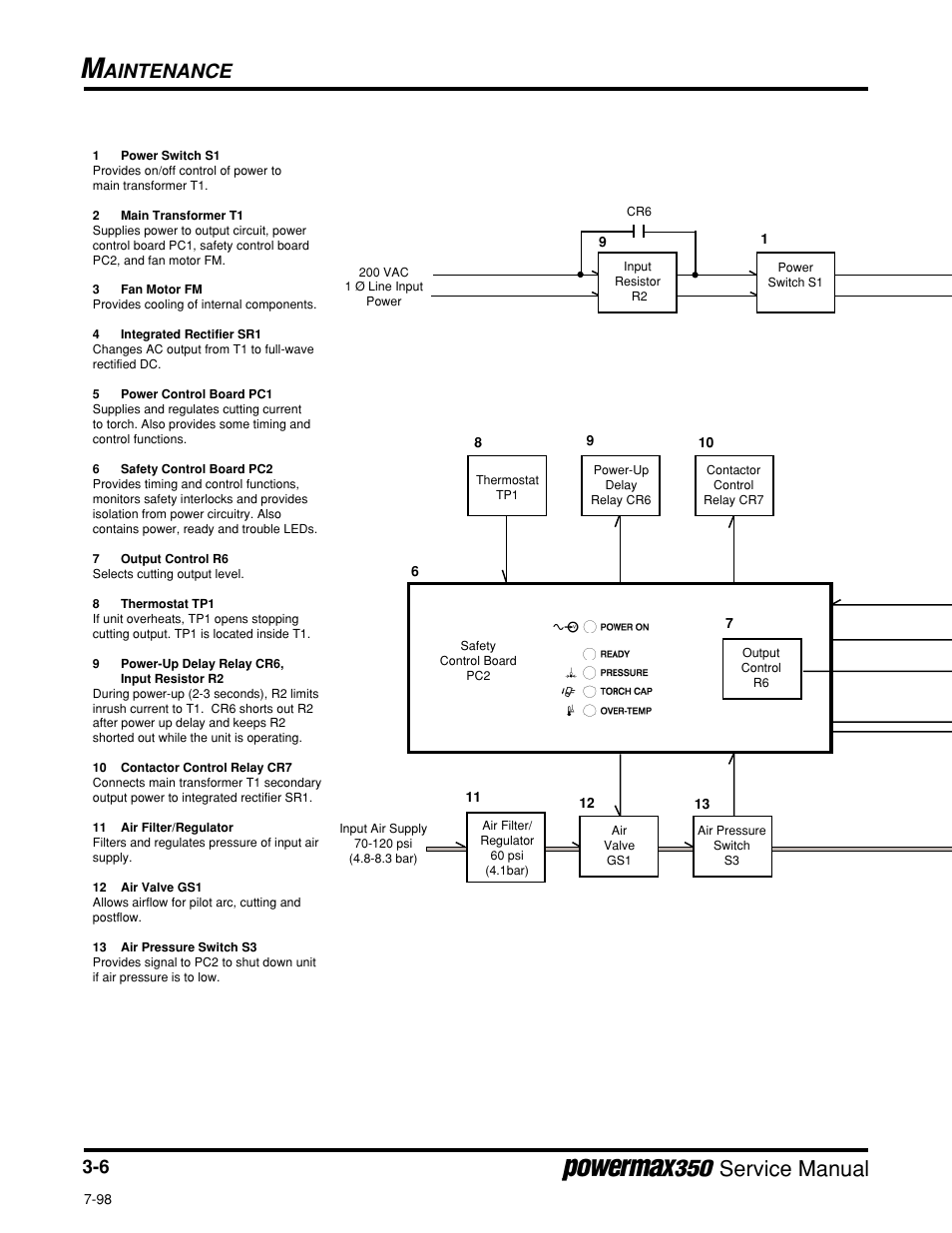 Functional block diagram, 200 volt, Figure 3-2.2, Functional block diagram, 200 volt unit | Service manual, Aintenance | Hypertherm Powermax350 Service Manual User Manual | Page 30 / 53