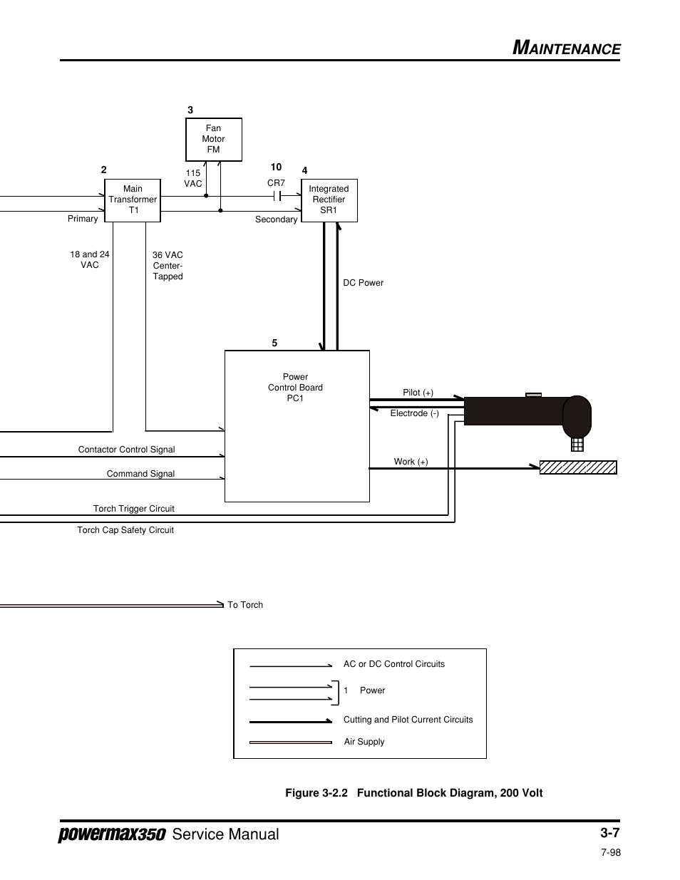 Service manual, Aintenance | Hypertherm Powermax350 Service Manual User Manual | Page 31 / 53