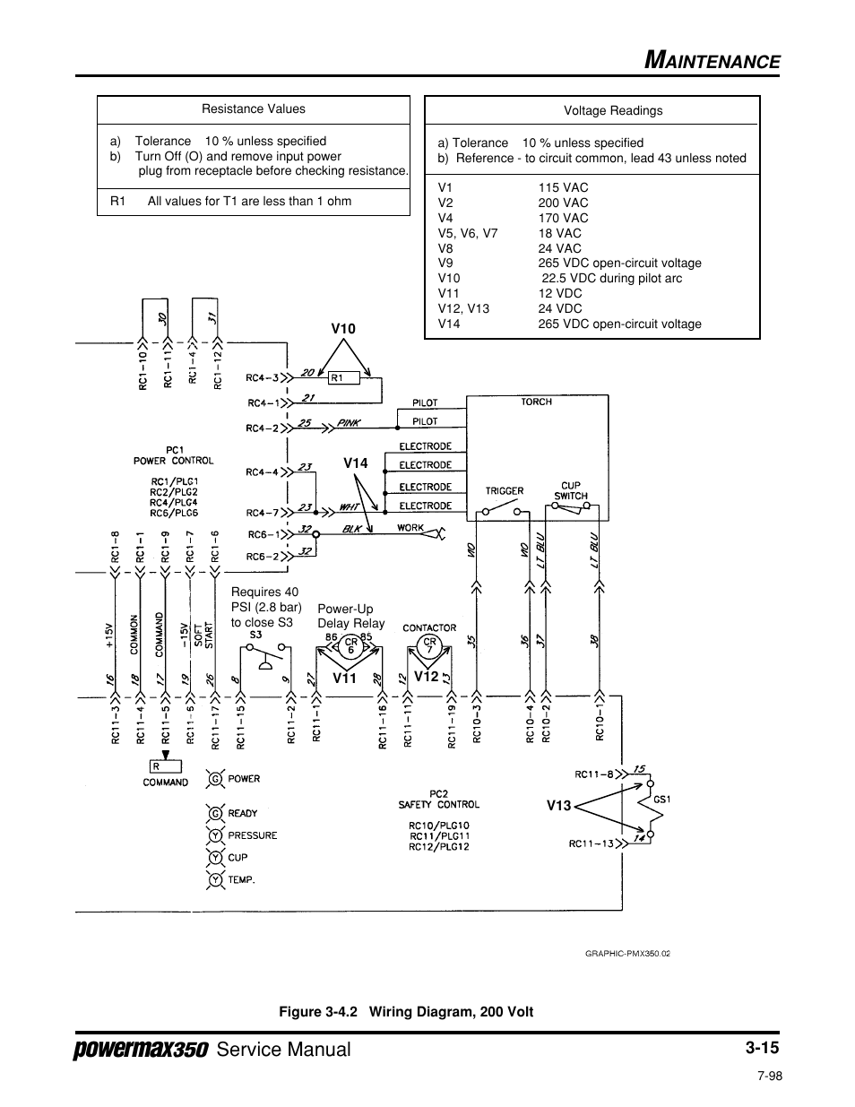 Figure 3-4.2, Wiring diagram, 200 volt unit, Service manual | Aintenance | Hypertherm Powermax350 Service Manual User Manual | Page 39 / 53