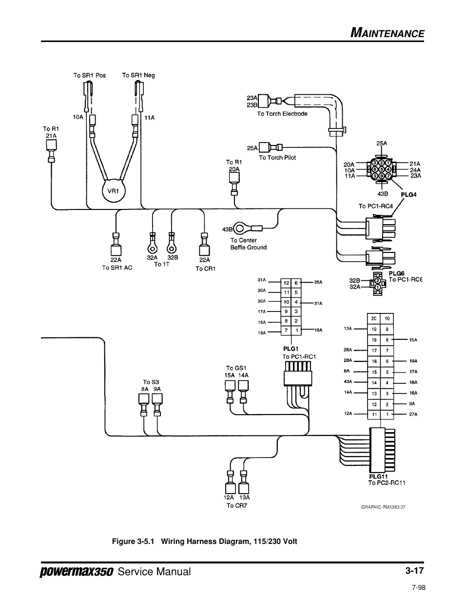 Wiring harness diagram, 115/230 volt, Figure 3-5.1, Wiring harness diagram, 115/230 volt unit | Hypertherm Powermax350 Service Manual User Manual | Page 41 / 53