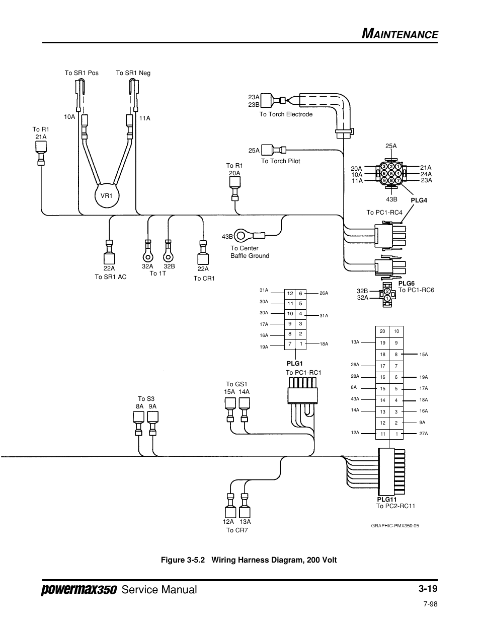 Figure 3-5.2, Wiring harness diagram, 200 volt unit, Service manual | Aintenance | Hypertherm Powermax350 Service Manual User Manual | Page 43 / 53