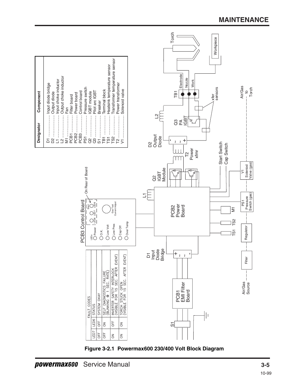 Powermax, Maintenance, Service manual | Hypertherm Powermax600 Service Manua User Manual | Page 31 / 89