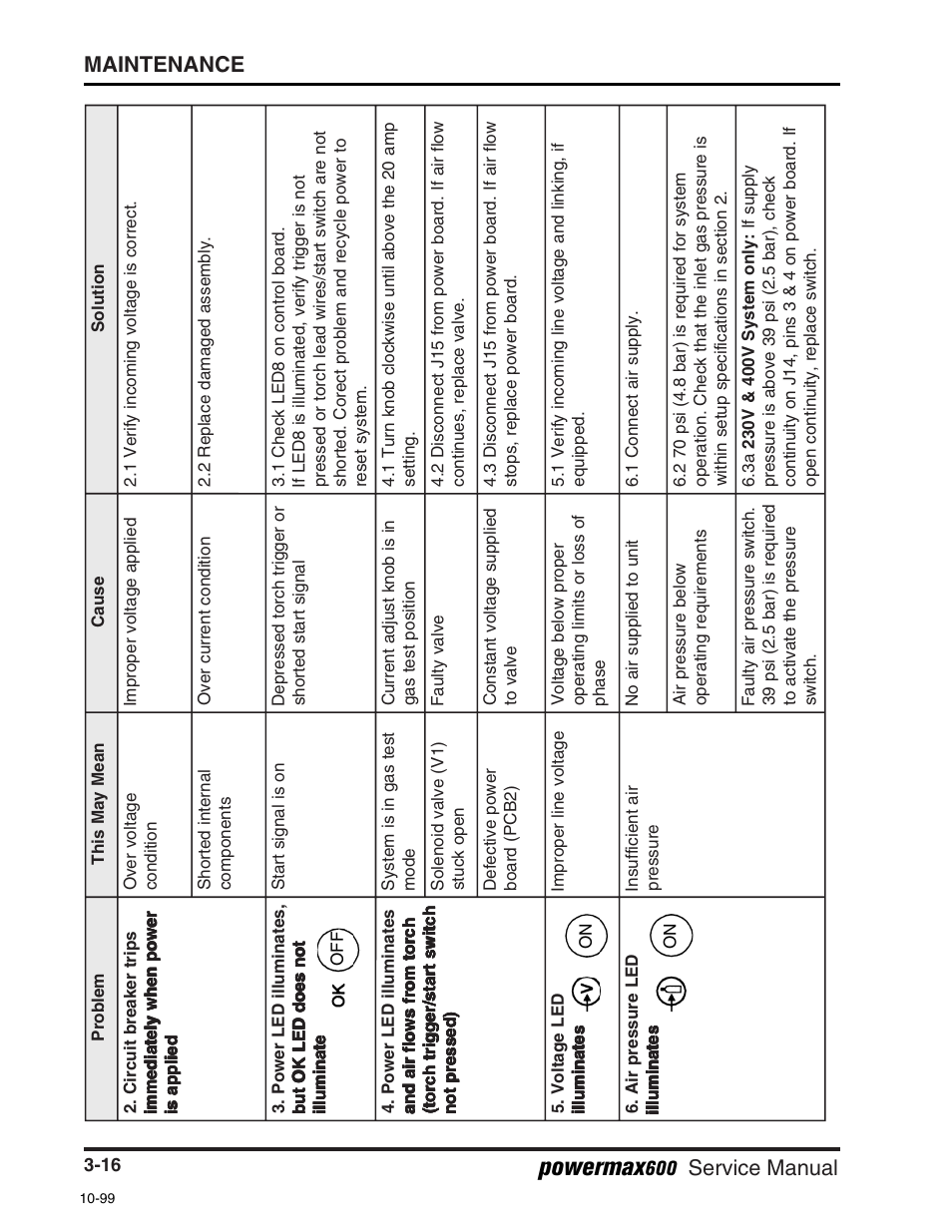 Powermax, Maintenance, Service manual | Hypertherm Powermax600 Service Manua User Manual | Page 42 / 89