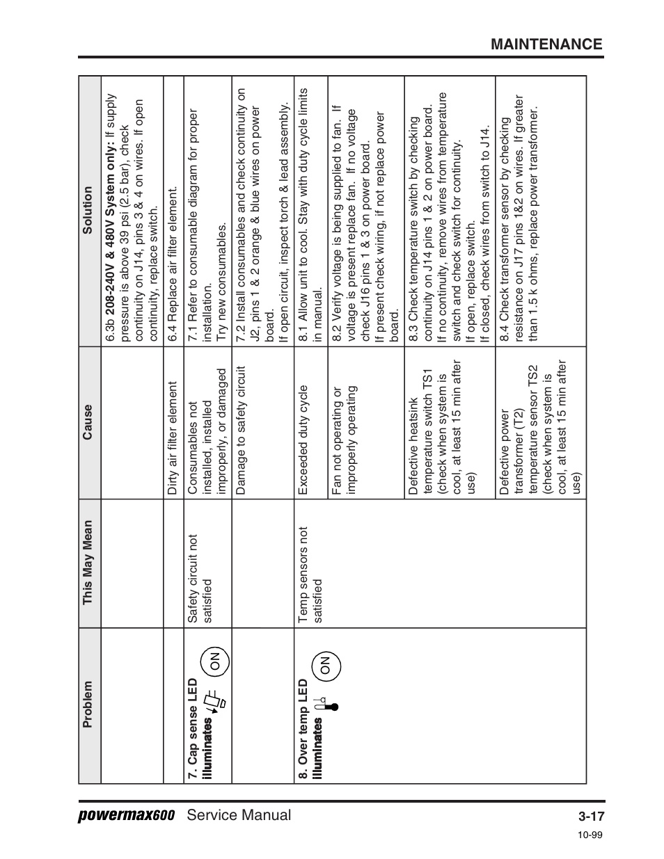 Powermax, Maintenance, Service manual | Hypertherm Powermax600 Service Manua User Manual | Page 43 / 89