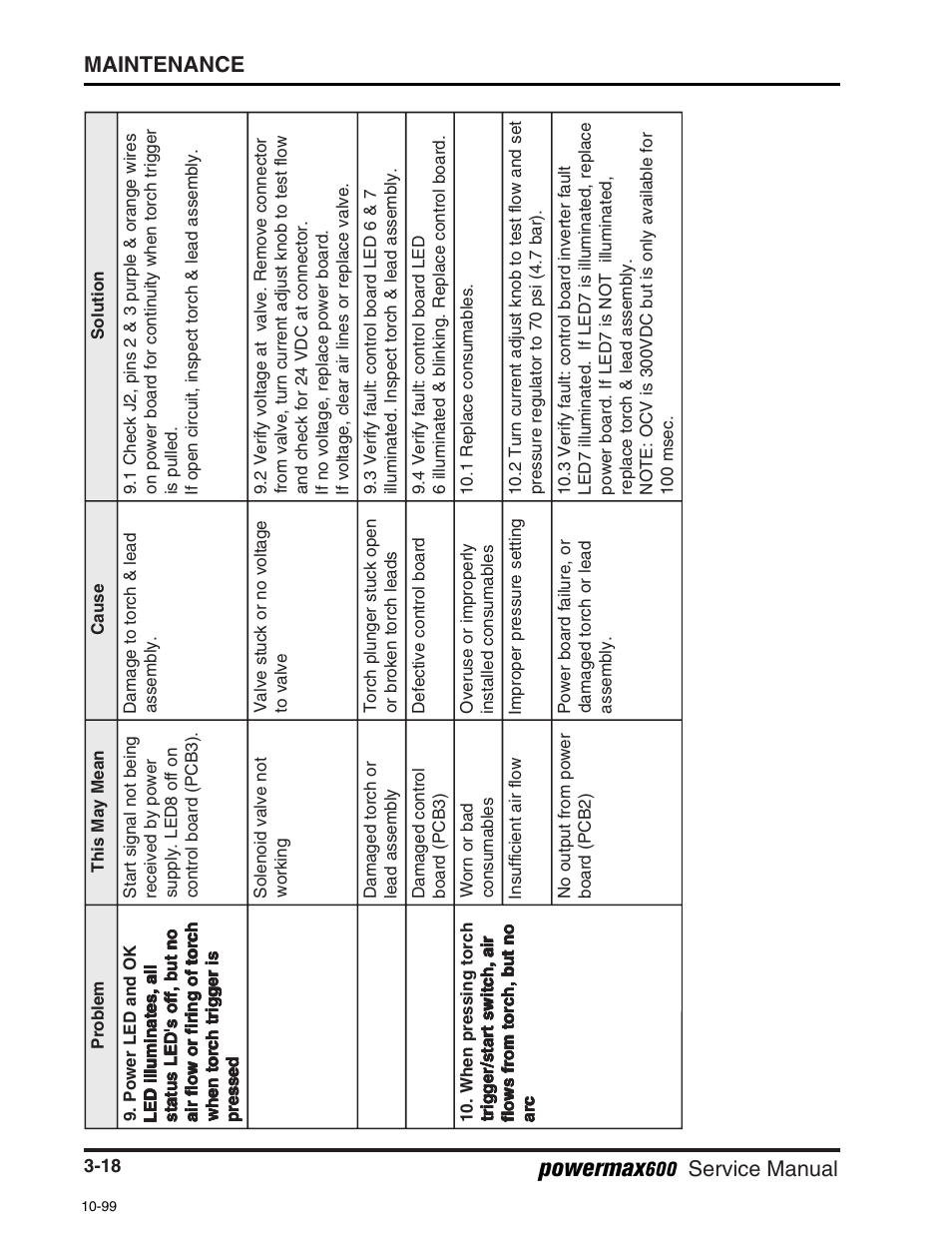 Powermax, Maintenance, Service manual | Hypertherm Powermax600 Service Manua User Manual | Page 44 / 89