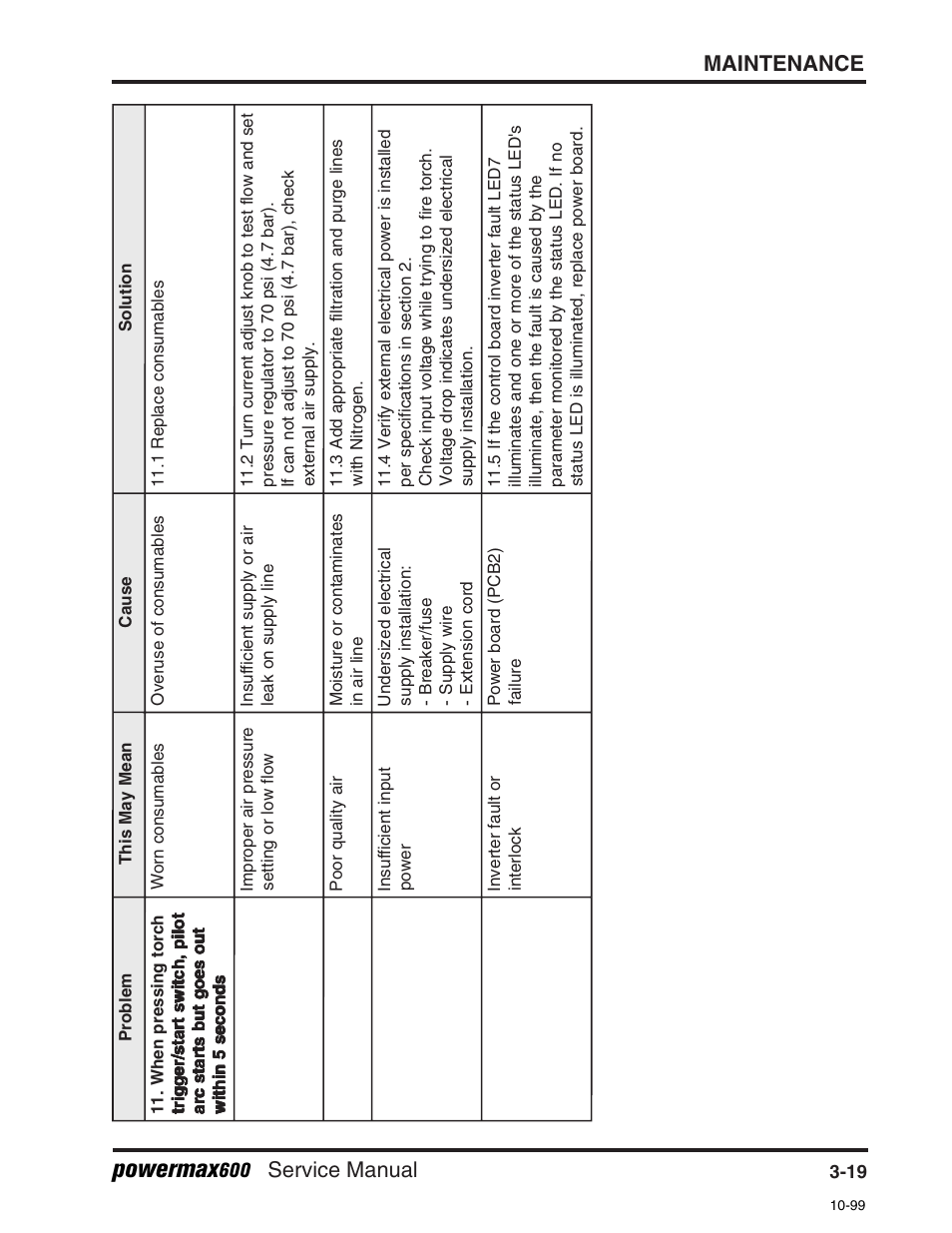 Powermax, Maintenance, Service manual | Hypertherm Powermax600 Service Manua User Manual | Page 45 / 89