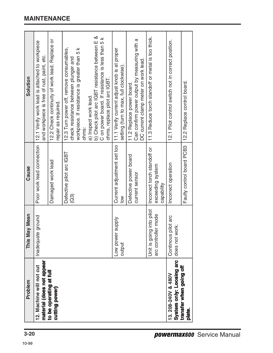 Powermax, Maintenance, Service manual | Hypertherm Powermax600 Service Manua User Manual | Page 46 / 89