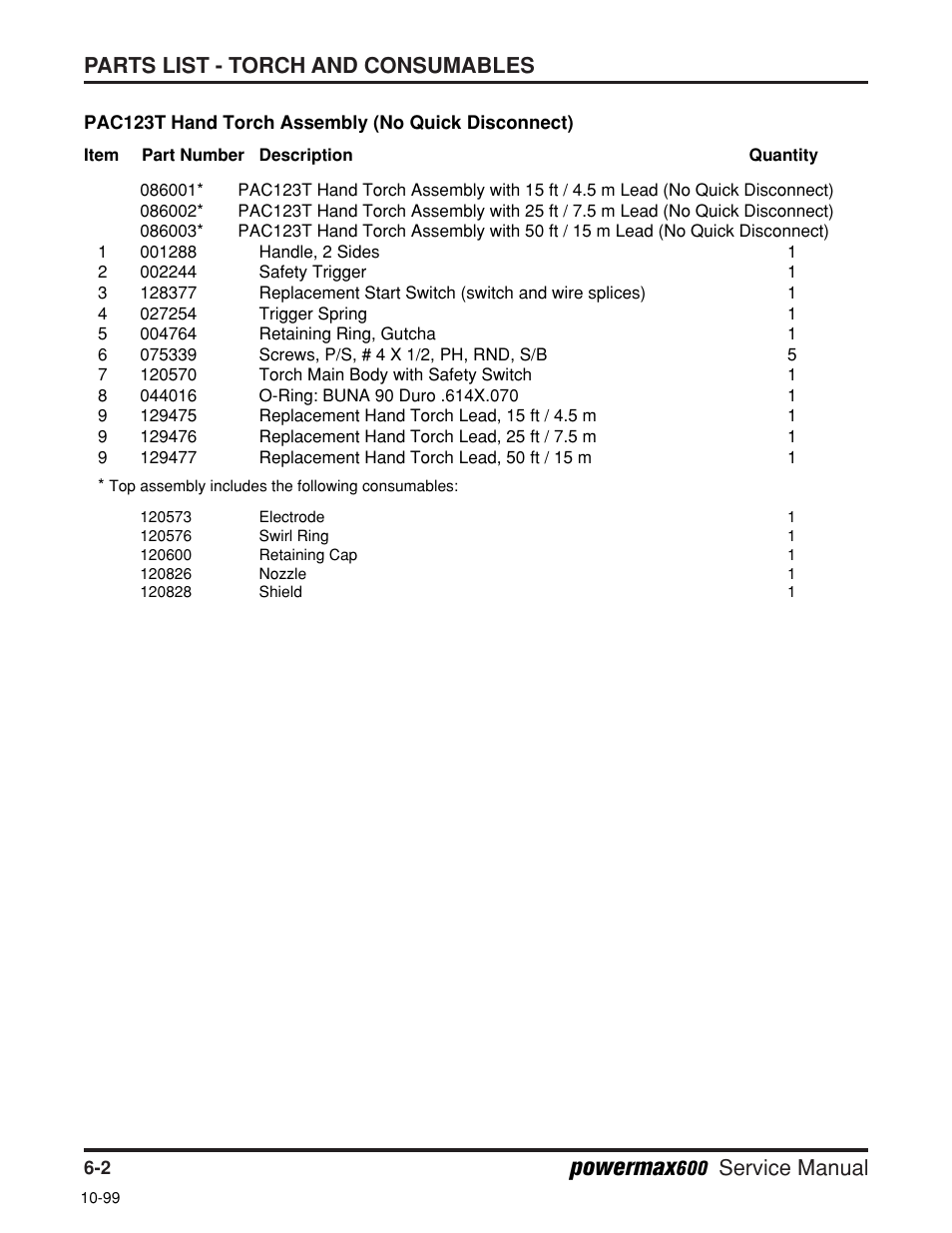 Powermax, Parts list - torch and consumables, Service manual | Hypertherm Powermax600 Service Manua User Manual | Page 76 / 89