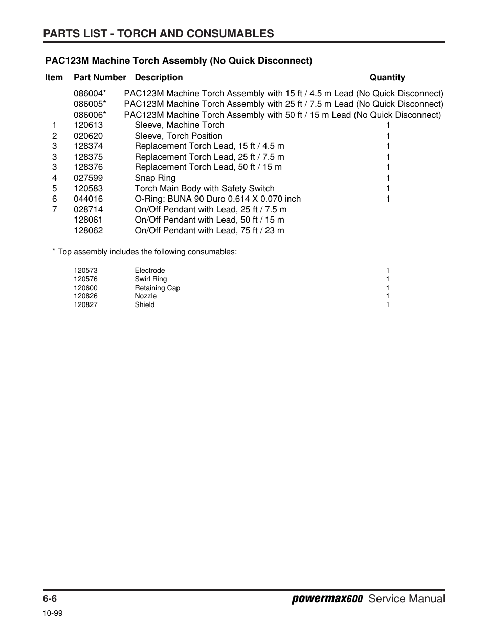 Powermax, Parts list - torch and consumables, Service manual | Hypertherm Powermax600 Service Manua User Manual | Page 80 / 89