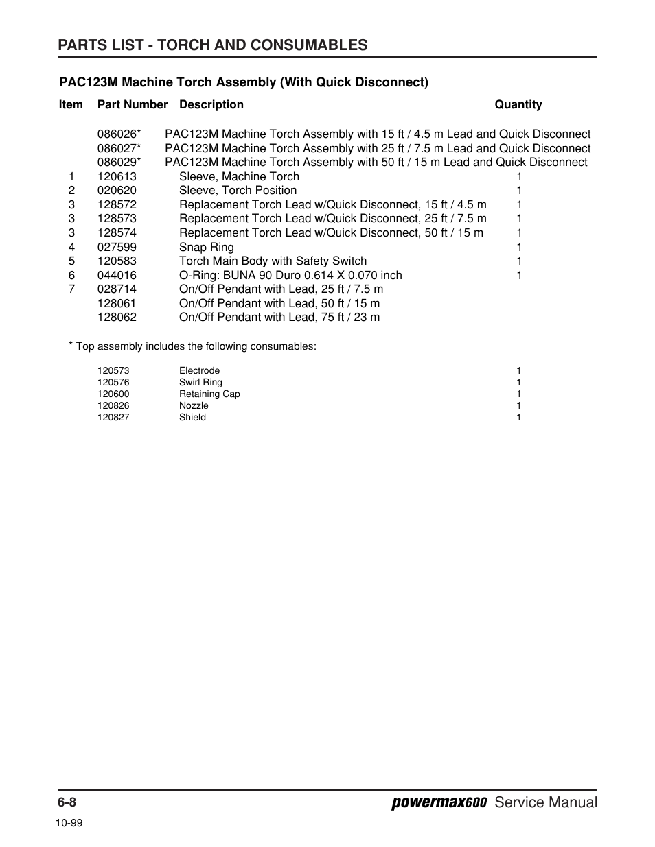 Powermax, Parts list - torch and consumables, Service manual | Hypertherm Powermax600 Service Manua User Manual | Page 82 / 89