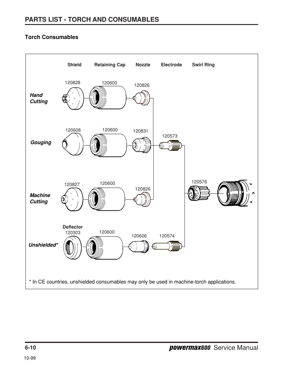 Powermax, Parts list - torch and consumables, Service manual | Hypertherm Powermax600 Service Manua User Manual | Page 84 / 89